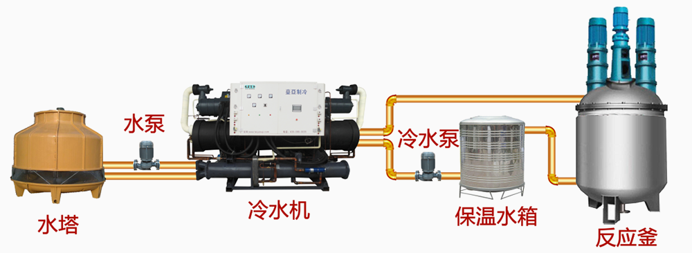 超低溫復(fù)疊冷水機使用示意圖