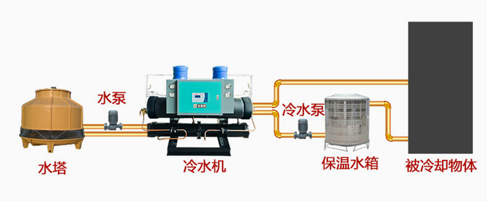 開(kāi)放式冷水機(jī)安裝接口